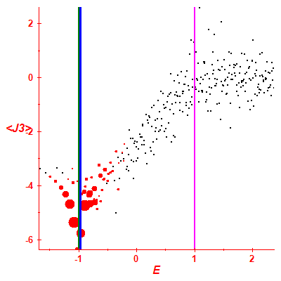 Peres lattice <J3>